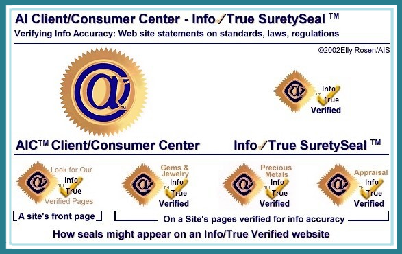 Info√True™ Verified Web Pages by the @AiCertification™Program of the Appraisal Information ClientCenter of the AISociety - Appraisers International Society - AIS