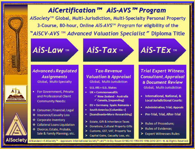 AISociety's AiCertification "AiSCV-AVS ™ Advanced Valuation Specialist" 3-Course Series Diploma Title Program: AiS-Law; AiS-Tax; AiS-TEx